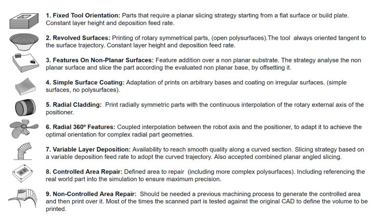 Meltio Partners With 12 Most Innovative Worldwide Software Companies To Adopt Hybrid And Robotic Additive Manufacturing 